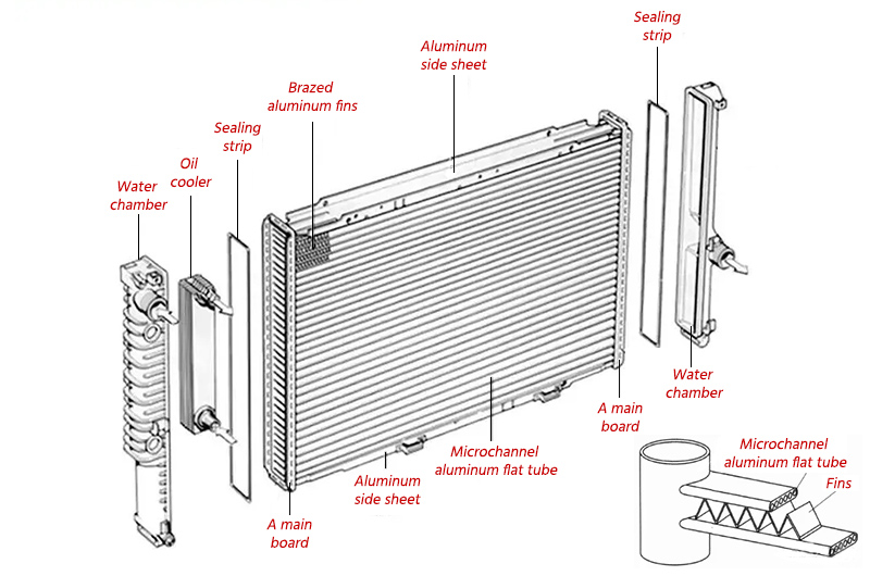 aluminum strip in heat exchanger