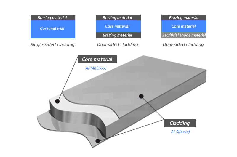 Cladding structure