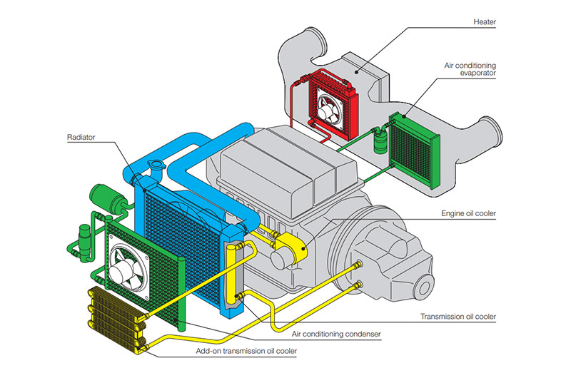 Brazed Aluminum sheet in Automobile Heat Exchanger