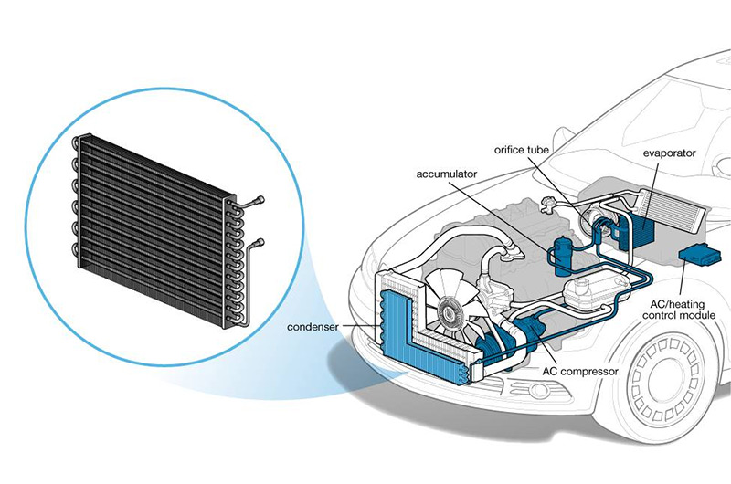 Air conditioning condenser in cars