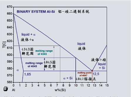 Brazing Aluminum Technical Data